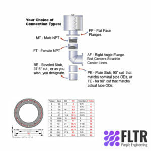 Air Intake Connection Options - FLTR - Purple Engineering