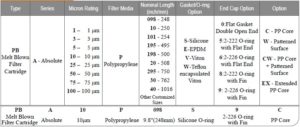 Absolute-Rate-Melt-Blown-Filter-Cartridges-Ordering.jpg