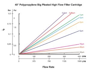 Big-Pleated-High-Flow-Filter-Cartridges-Flowrates.jpg