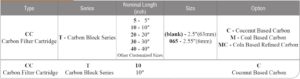 CCT-Activated-Carbon-Block-Filter-Cartridges-Ordering.jpg