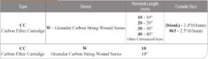 CCW-Granular-Carbon-PP-String-Wound-Filter-Cartridges-Ordering.jpg