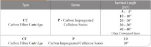 CPC-Carbon-Impregnated-Cellulose-Filter-Cartridges-Ordering.jpg