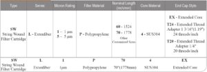 Extenfiber-String-Wound-Filter-Cartridges-Ordering.jpg