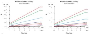Fine-Chemical-Filter-Cartridges-Flowrates.jpg