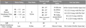 GDN-Nylon-Membrane-Pleated-Filter-Cartridges-Ordering.jpg