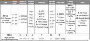 Grace-Stainless-Steel-High-Pressure-Cartridge-Filter-Housings-Ordering.jpg