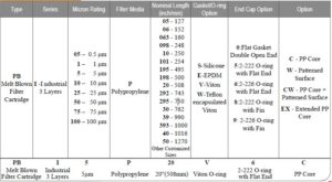 Industrial-Melt-Blown-Filter-Cartridges-Order.jpg