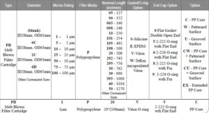 Melt-Blown-Filter-Cartridges-Ordering.jpg