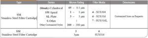 Sintered-Metal-Filter-Cartridges-Ordering.jpg