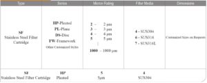 Stainless-Steel-Filter-Cartridges-Ordering.jpg