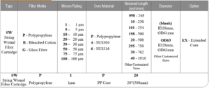 String-Wound-Filter-Cartridges-Ordering.png