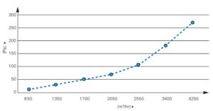 Activated-carbon-air-filter-Graph.jpg