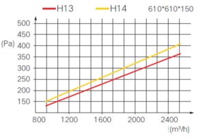 Disposable-Integrated-High-efficiency-Filter-Graph.jpg