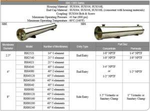 Grace-Stainless-Steel-RO-Membrane-Housings-spec3.jpg