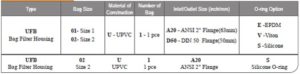 Grace-UPVC-Bag-Filter-Housings-Ordering.jpg