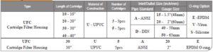 Grace-UPVC-Filter-Cartridge-Housings-Ordering.jpg