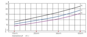 Medium-effect-glass-fiber-bag-filter-Graph.jpg
