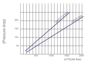 Ultra-high-efficiency-tank-filter-without-partition-Graph.jpg