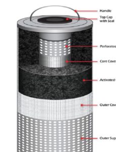 PECO-Activated-Carbon-Style-Series-Replacement-Specifications.jpg
