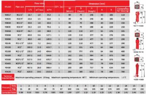 YD-Series-High-Efficiency-Compressed-Air-Filter-Specs.jpg