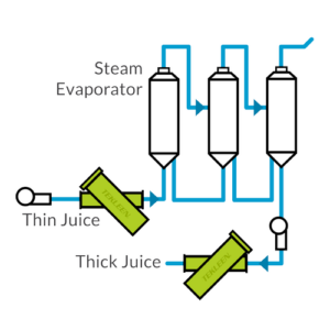 Self-Cleaning-Filters-Application-Diagram-for-Sugar-Mill_1.png