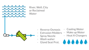 Self-Cleaning-Filters-Application-Diagram-for-Sugar-Mill_3.png